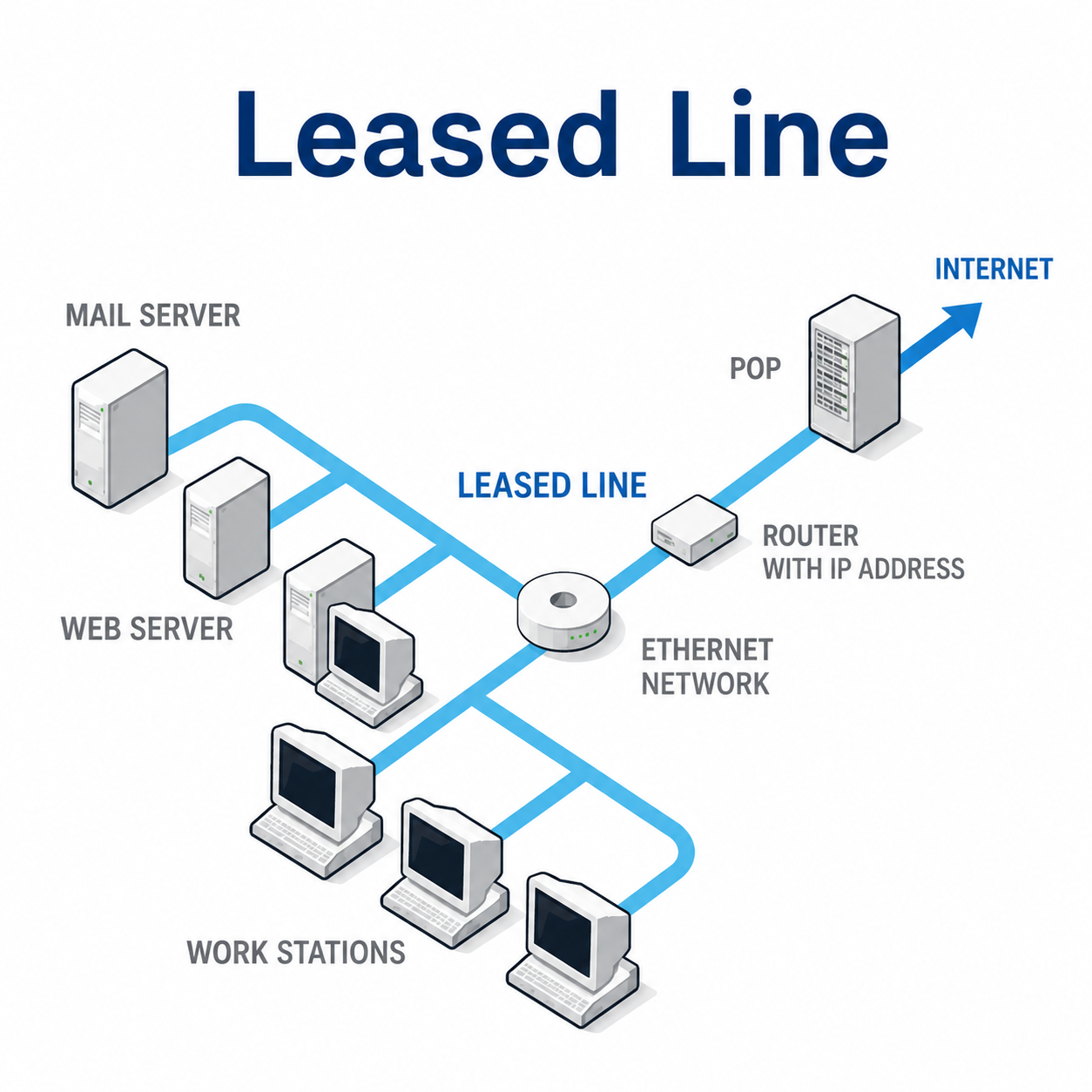 Internet Leased Line Guide